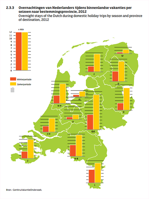 Voor Je B&B Ondernemingsplan: Cijfers Over Toerisme